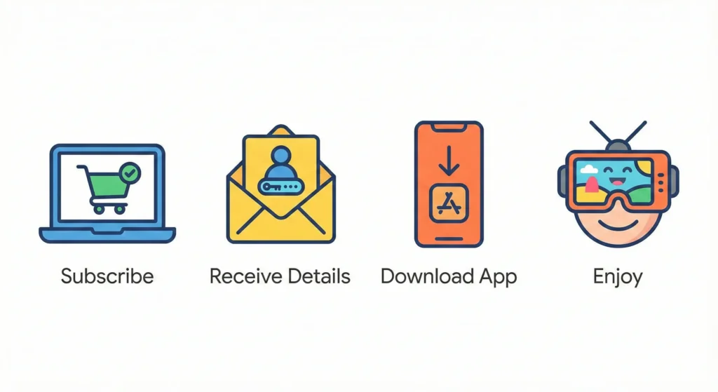 Get IPTV service working on multiple devices including phone, tablet and TV